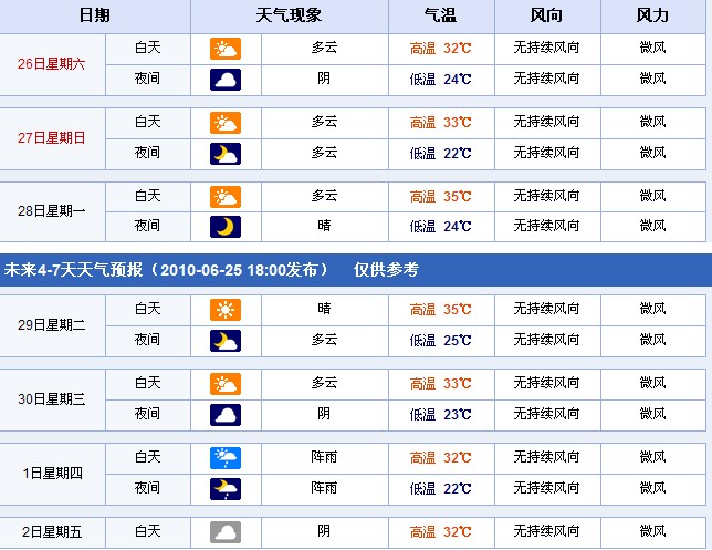 天气预报6月26日-7月2日,苗木人必看